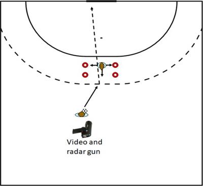 Effect of difficulty of task on throwing performance and coping strategies in team handball